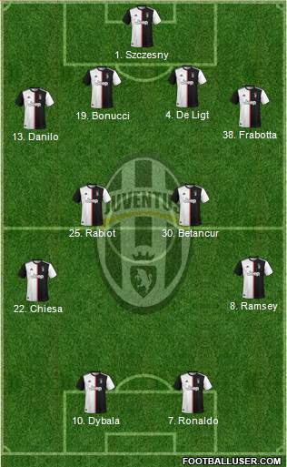 Juventus Formation 2021