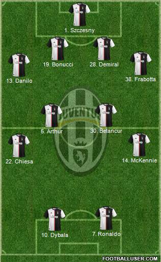 Juventus Formation 2021