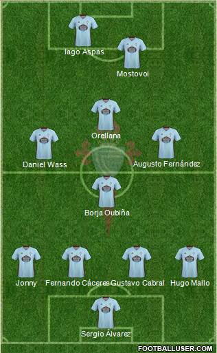 R.C. Celta S.A.D. Formation 2021