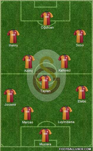 Galatasaray SK Formation 2021