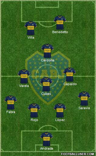 Boca Juniors Formation 2021