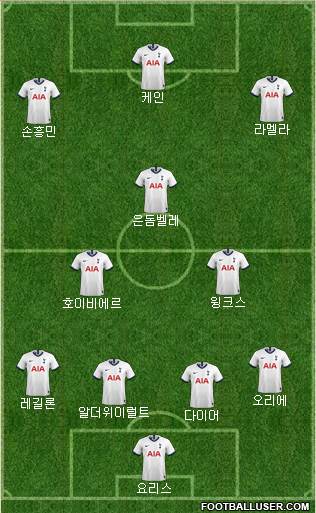 Tottenham Hotspur Formation 2021