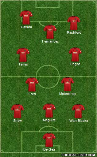 Manchester United Formation 2021