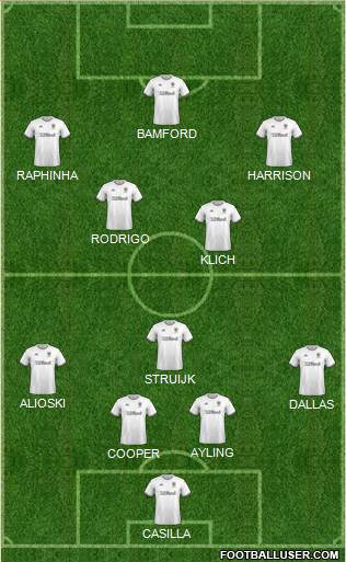 Leeds United Formation 2021