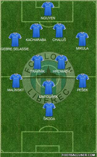 Slovan Liberec Formation 2021