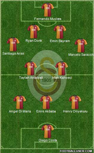 Galatasaray SK Formation 2021
