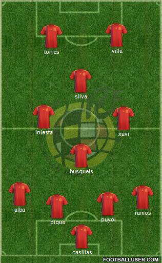 Spain Formation 2021