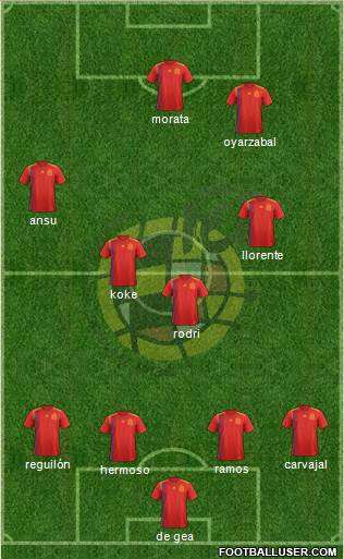 Spain Formation 2021