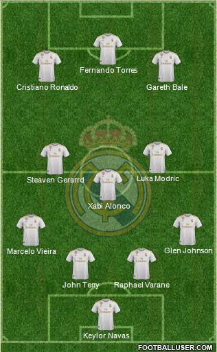 Real Madrid C.F. Formation 2021