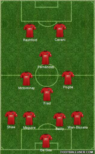 Manchester United Formation 2021