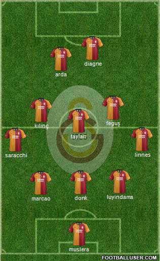 Galatasaray SK Formation 2021