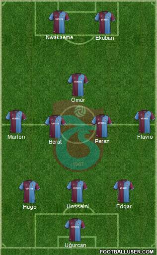 Trabzonspor Formation 2021