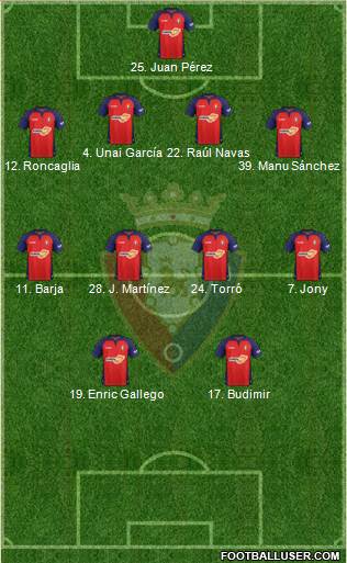 C. At. Osasuna Formation 2021