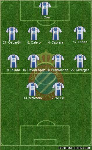 R.C.D. Espanyol de Barcelona S.A.D. Formation 2021