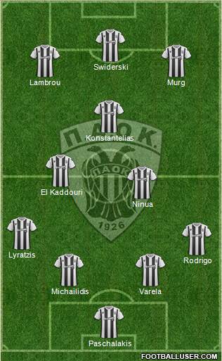 AS PAOK Salonika Formation 2021