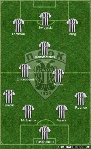 AS PAOK Salonika 4-3-3 football formation