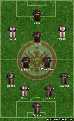 Eintracht Frankfurt Formation 2021
