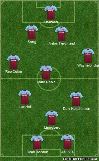 West Ham United Formation 2021