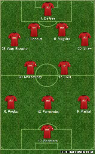 Manchester United Formation 2021