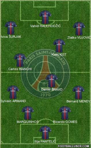 Paris Saint-Germain Formation 2021