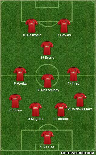 Manchester United Formation 2021