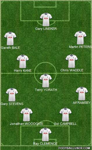 Tottenham Hotspur Formation 2021