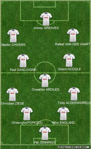 Tottenham Hotspur Formation 2021