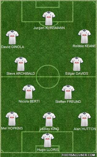 Tottenham Hotspur Formation 2021