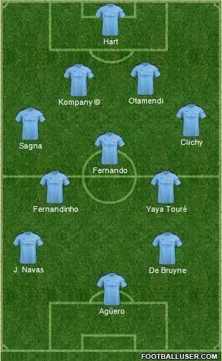 Manchester City Formation 2021