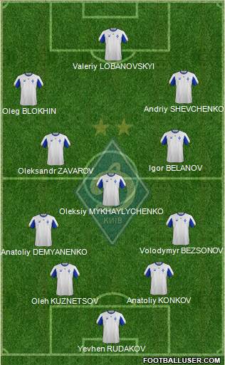 Dinamo Kiev football formation