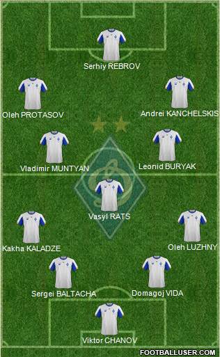 Dinamo Kiev football formation