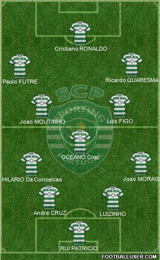 Sporting Clube de Portugal - SAD Formation 2021