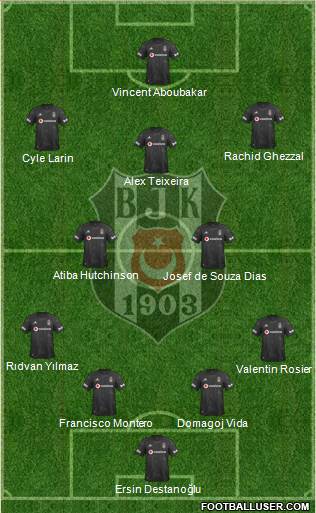 Besiktas JK Formation 2021