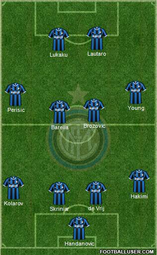 F.C. Internazionale Formation 2021
