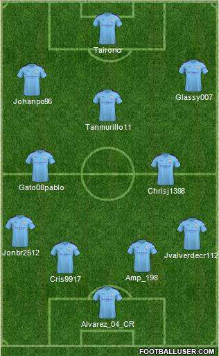 Manchester City Formation 2021