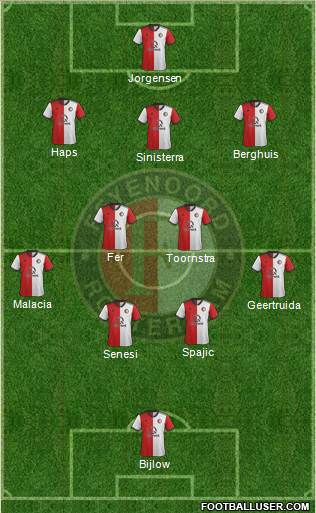Feyenoord Formation 2021