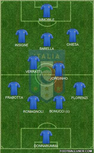 Italy Formation 2021