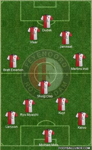 Feyenoord Formation 2021
