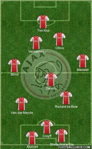AFC Ajax Formation 2021