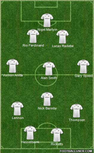 Leeds United Formation 2021