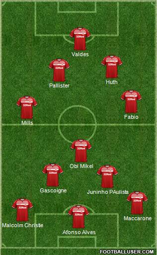 Middlesbrough 4-3-3 football formation