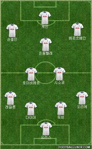 Tottenham Hotspur Formation 2021