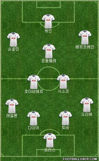 Tottenham Hotspur Formation 2021