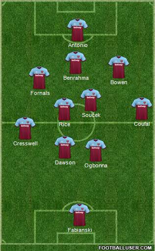 West Ham United Formation 2021