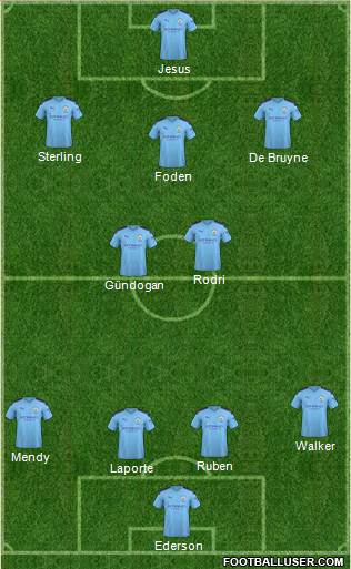 Manchester City Formation 2021