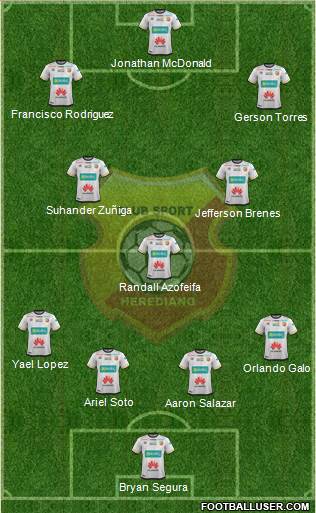 CS Herediano Formation 2021