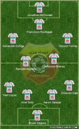 CS Herediano Formation 2021
