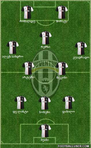 Juventus Formation 2021