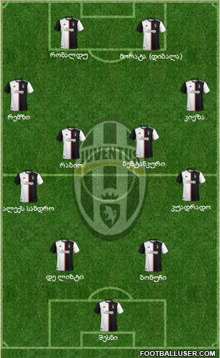 Juventus Formation 2021