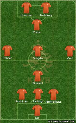 Holland Formation 2021